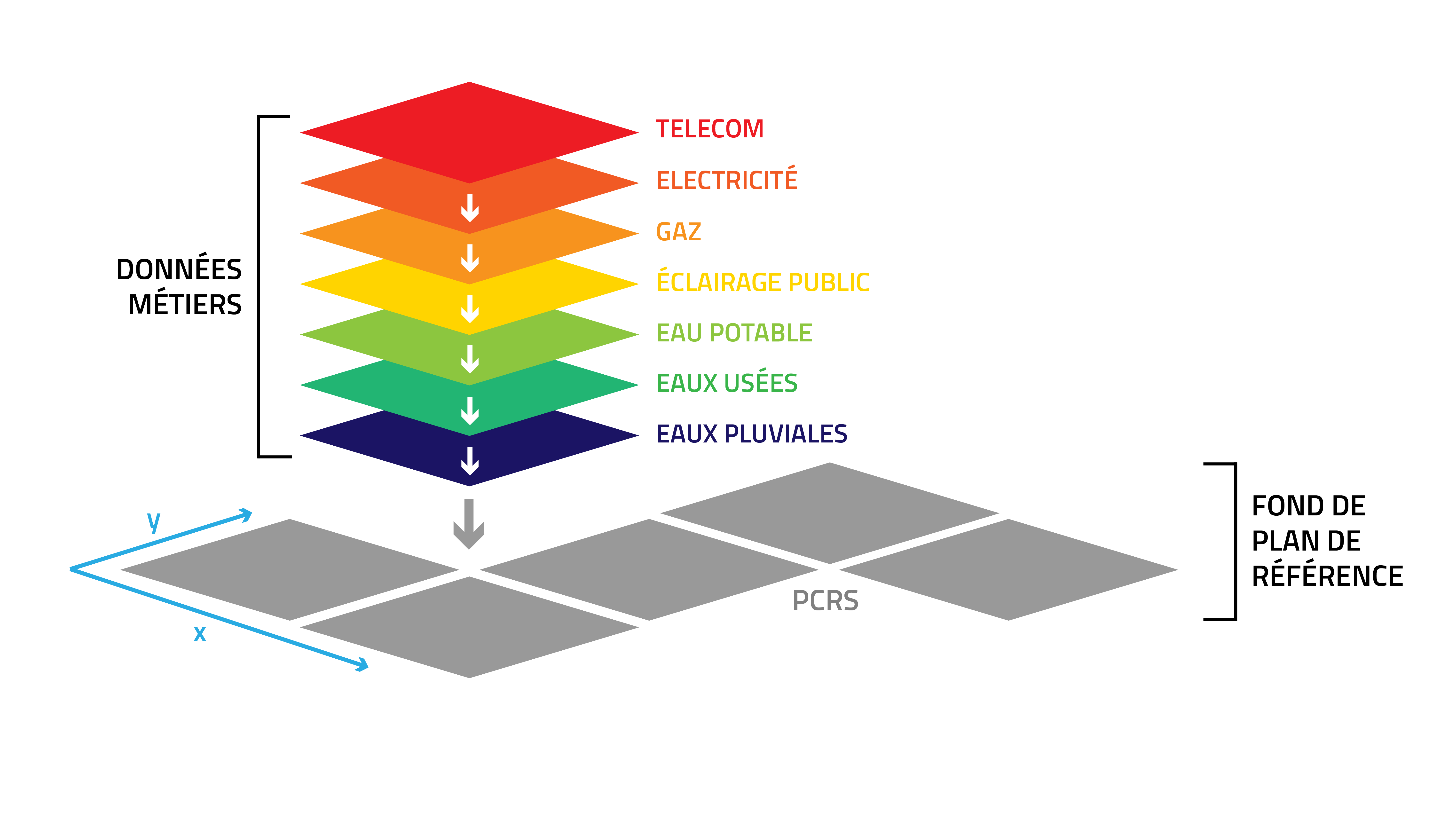 Schéma Plan Corps du Rue Simplifié (PCRS)